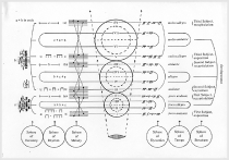 Diagram do Sinfonia di Sfere